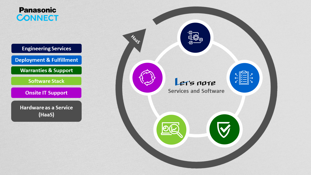 Let's note | Panasonic North America - United States Let's note | Panasonic North America - United States